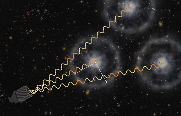 An artist's conception of how BOSS uses quasars to measure the distant universe. Credit: Zosia Rostomian (Lawrence Berkeley National Laboratory) and Andreu Font-Ribera (BOSS Lyman-alpha team, Berkeley Lab.)