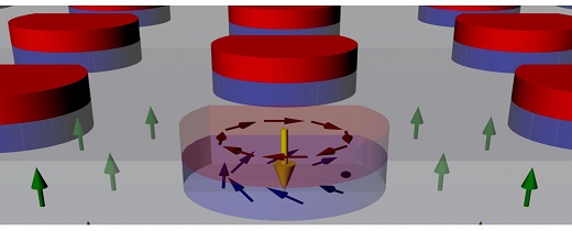 CAPTION Magnetic skyrmions are a type of swirling magnetic structure that maintains its topology. Physicists at UC Davis and NIST have developed nano dots that induce magnetic skyrmions in a film (arrows show magnetic moments).