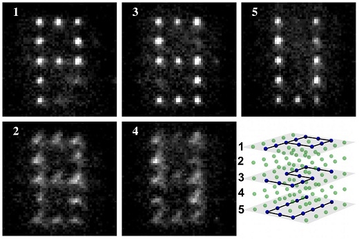 CAPTION The research team led by David Weiss at Penn State University performed a specific single quantum operation on individual atoms in a P-S-U pattern on three separate planes stacked within a cube-shaped arrangement. The team then used light beams to selectively sweep away all the atoms that were not targeted for that operation. The scientists then made pictures of the results by successively focusing on each of the planes in the cube. The photos, which are the sum of 20 implementations of this process, show bright spots where the atoms are in focus, and fuzzy spots if they are out of focus in an adjacent plane -- as is the case for all the light in the two empty planes. The photos also show both the success of the technique and the comparatively small number of targeting errors. CREDIT David Weiss lab, Penn State University