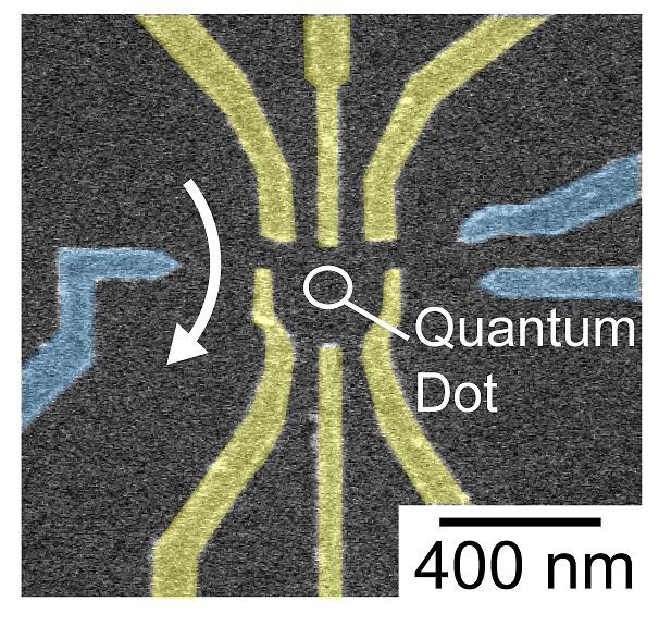 CAPTION A scanning electron microscope image of the quantum dot used in this research. We formed the quantum dot by applying voltage to surface gate electrodes. Electron spin states can be read out by measuring the electric current flowing nearby the dot (white arrow).
