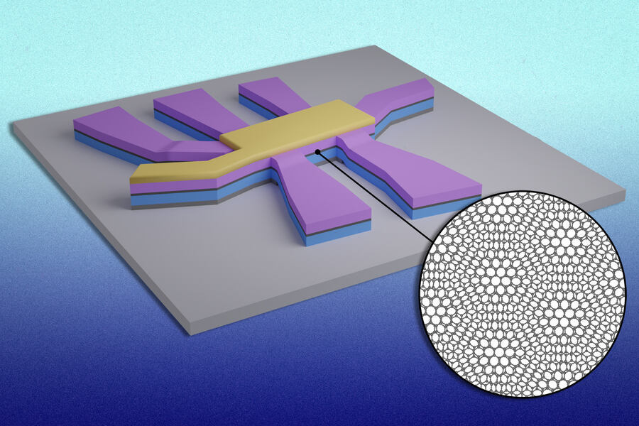 MIT physicists have found a new way to switch superconductivity on and off in magic-angle graphene. This figure shows a device with two graphene layers in the middle (in dark gray and in inset). The graphene layers are sandwiched in between boron nitride layers (in blue and purple). The angle and alignment of each layer enables the researchers to turn superconductivity on and off in graphene with a short electric pulse.
