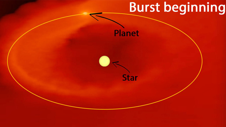 UK scientists' modeling shows how young planets are being eaten by a protostar