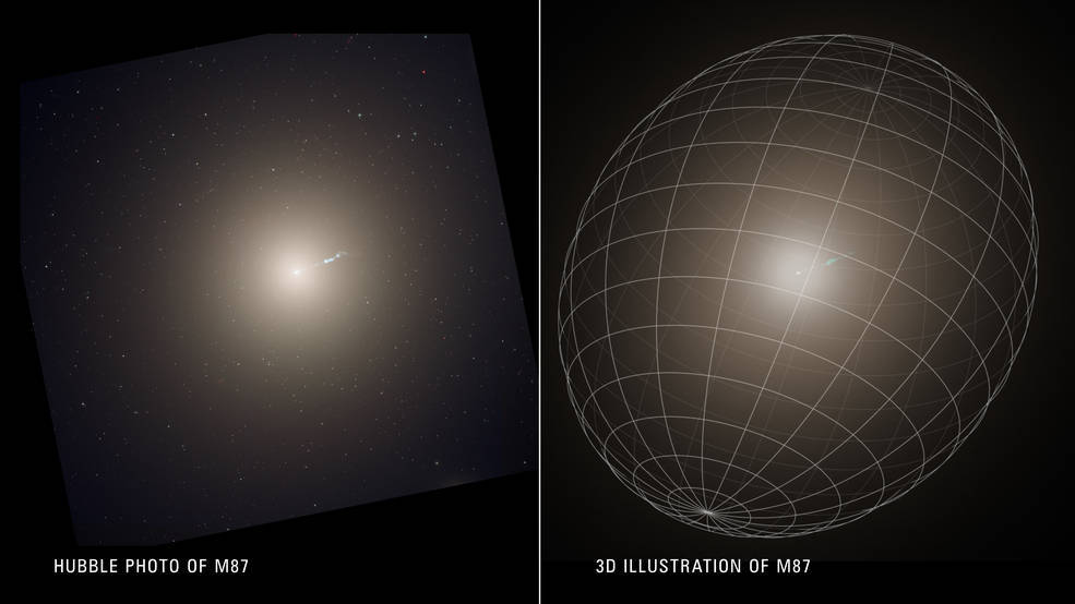 A photo of the huge elliptical galaxy M87 [left] is compared to its three-dimensional shape as gleaned from meticulous observations made with the Hubble and Keck telescopes [right]. Because the galaxy is too far away for astronomers to employ stereoscopic vision, they instead followed the motion of stars around the center of M87, like bees around a hive. This created a three-dimensional view of how stars are distributed within the galaxy.  CREDIT ILLUSTRATION: NASA, ESA, Joseph Olmsted (STScI), Frank Summers (STScI) SCIENCE: Chung-Pei Ma (UC Berkeley)