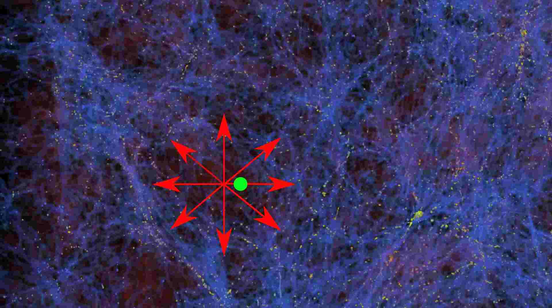 The image depicts the distribution of matter in space, where the blue color represents the matter and the yellow dots represent individual galaxies. The Milky Way, shown in green, is located in an area with low matter density. The galaxies within the bubble move towards the direction of higher matter densities, as indicated by the red arrows. This suggests that the universe is expanding faster inside the bubble. The image is credited to AG Kroupa from the University of Bonn.