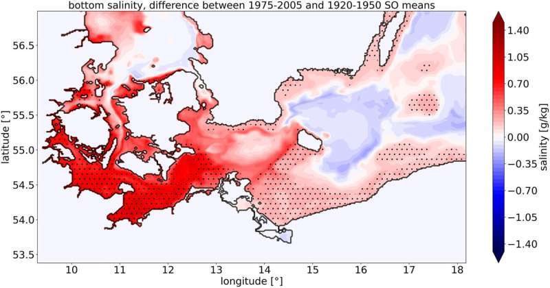 Differences between 1975–2005 and 1920–1950 September–October (SO) means of bottom salinity. Black dots indicate significant changes according to a Student's t test with a significance level of 0.95. Credit: Geophysical Research Letters (2023). DOI: 10.1029/2023GL103853