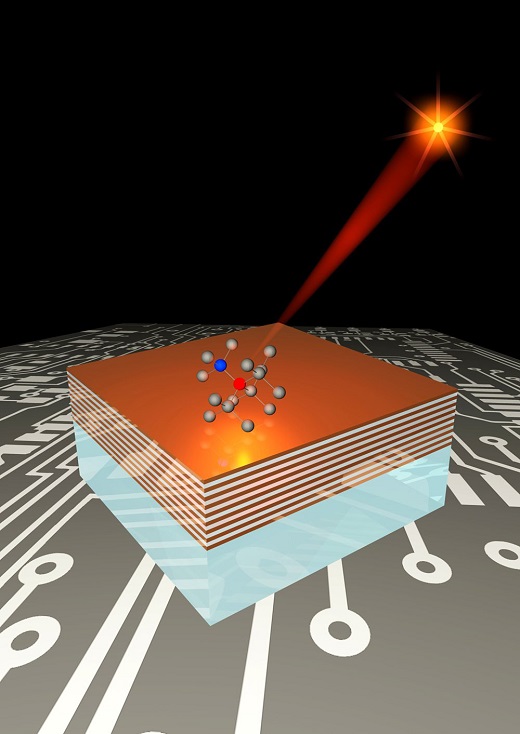 Nanodiamonds are added to the surface of a "hyperbolic metamaterial" to enhance the production of single photons, a step toward creating devices aimed at developing quantum computers and communications technologies. Purdue University is announcing a new center dedicated to quantum science and technology, which could bring advances rivaling those from integrated circuits and lasers. 