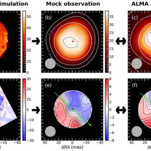 German researchers reveal Betelgeuse's boiling surface