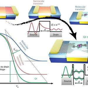 Researchers claim quantum interference could revolutionize transistors, but skepticism remains