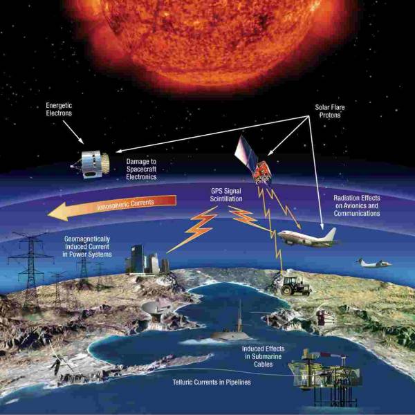 NASA predicts the Sun's corona behavior, revealing its mysteries using advanced computational methods