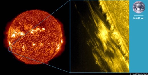 Figure: (Left) For reference, an image of the entire Sun taken by SDO/AIA in extreme ultra-violet light (false color). (Right) An image of a solar prominence at the limb of the Sun taken by Hinode/SOT in visible light (Ca II H line, false color). As shown in the image, a prominence is composed of long, thin structures called threads. A scale model of the Earth is shown on the right for reference. Figure: (Left) For reference, an image of the entire Sun taken by SDO/AIA in extreme ultra-violet light (false color). (Right) An image of a solar prominence at the limb of the Sun taken by Hinode/SOT in visible light (Ca II H line, false color). As shown in the image, a prominence is composed of long, thin structures called threads. A scale model of the Earth is shown on the right for reference.