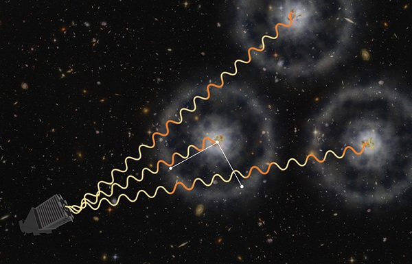 An artist's conception of how BOSS uses quasars to measure the distant universe. Credit: Zosia Rostomian (Lawrence Berkeley National Laboratory) and Andreu Font-Ribera (BOSS Lyman-alpha team, Berkeley Lab.) An artist's conception of how BOSS uses quasars to measure the distant universe. Credit: Zosia Rostomian (Lawrence Berkeley National Laboratory) and Andreu Font-Ribera (BOSS Lyman-alpha team, Berkeley Lab.)