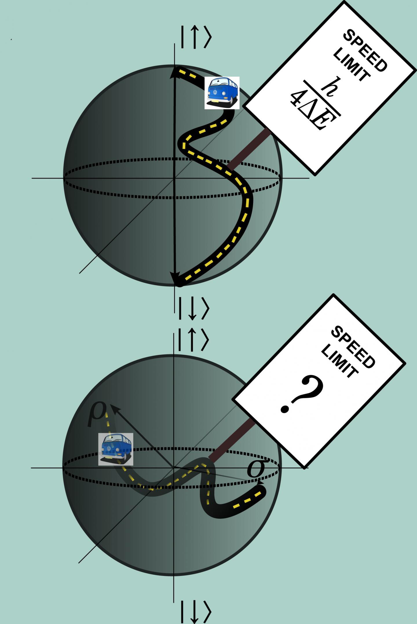 The speed limit, that is, the minimal time to transition between two easily distinguishable states, such as the north and south poles representing up and down states of a quantum spin (top), is characterized by a well-known relationship. But the speed limit between two states not entirely distinguishable, which correspond to states of arbitrary latitude and longitude whether on or within the sphere of all possible states of a quantum spin (bottom), was unknown until two UC Berkeley chemical physicists calculated it. The speed limit, that is, the minimal time to transition between two easily distinguishable states, such as the north and south poles representing up and down states of a quantum spin (top), is characterized by a well-known relationship. But the speed limit between two states not entirely distinguishable, which correspond to states of arbitrary latitude and longitude whether on or within the sphere of all possible states of a quantum spin (bottom), was unknown until two UC Berkeley chemical physicists calculated it.