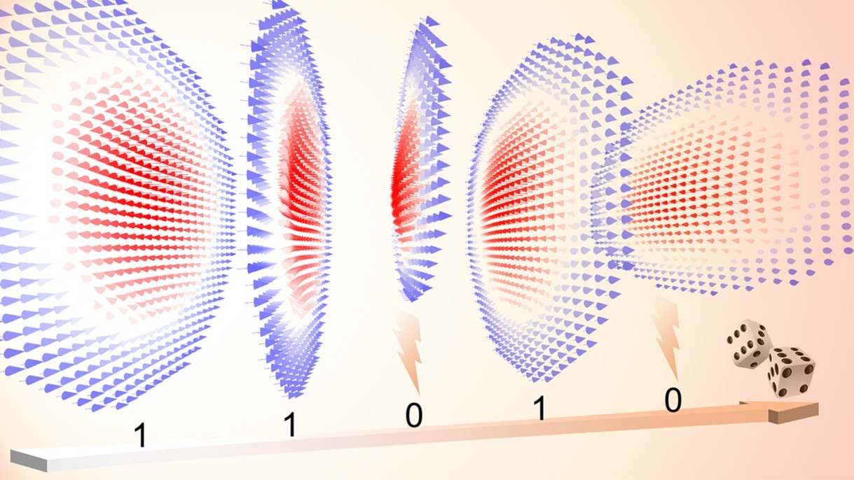 Magnetic swirls called skyrmions fluctuate randomly in size, a behavior that can be harnessed to generate true random numbers. Credit: Xiao lab / Brown University Magnetic swirls called skyrmions fluctuate randomly in size, a behavior that can be harnessed to generate true random numbers. Credit: Xiao lab / Brown University