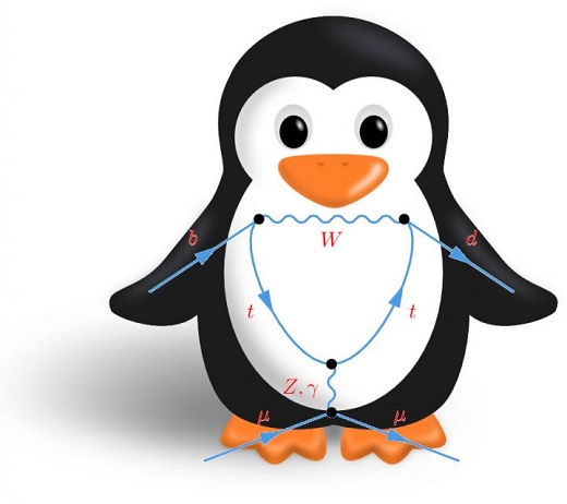 CAPTION Artist's rendering of a rare B-meson "penguin" (decay process) showing the quark-level process. CREDIT Daping Du, Syracuse University CAPTION Artist's rendering of a rare B-meson "penguin" (decay process) showing the quark-level process. CREDIT Daping Du, Syracuse University