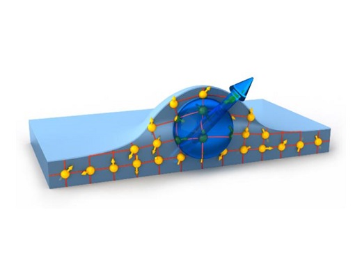 CAPTION By evaporating indium gallium arsenide onto a gallium arsenide substrate TUM physicists created nanometer-scale hills, so-called quantum dots. An electron trapped in one of these quantum dots can be used to store information. Hitherto unknown memory loss mechanisms could be switched off by applying a magnetic field. CREDIT Fabian Flassig CAPTION By evaporating indium gallium arsenide onto a gallium arsenide substrate TUM physicists created nanometer-scale hills, so-called quantum dots. An electron trapped in one of these quantum dots can be used to store information. Hitherto unknown memory loss mechanisms could be switched off by applying a magnetic field. CREDIT Fabian Flassig