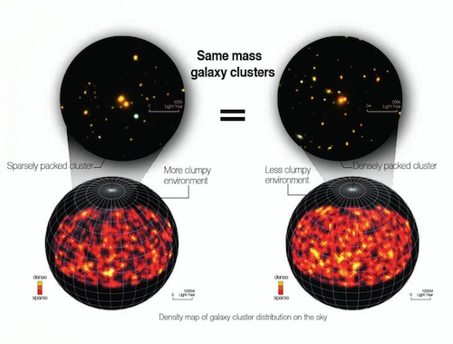 CAPTION These are density maps of galaxy cluster distribution. CAPTION These are density maps of galaxy cluster distribution.