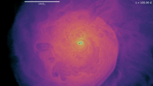 CAPTION This image shows a slice through the three-dimensional simulation volume after 105 days in the common envelope. In the orbital plane (figure 1), the companion star and the red giant core are circling around each other. CREDIT Image: Sebastian Ohlmann / HITS CAPTION This image shows a slice through the three-dimensional simulation volume after 105 days in the common envelope. In the orbital plane (figure 1), the companion star and the red giant core are circling around each other. CREDIT Image: Sebastian Ohlmann / HITS
