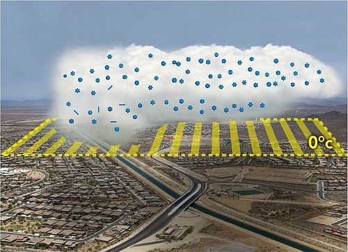 Pollution decreases the size of cloud and ice particles and increases their lifespans, making clouds grow bigger. Olympus improves accuracy of predicted climate change