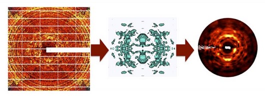 CAPTION Conventional protein X-ray diffraction images are processed to remove the sharp Bragg reflections, producing noisy images of diffuse intensity (left). Images from multiple crystal orientations are integrated into a 3-D dataset in which the signal is statistically averaged (center, showing a level surface of diffuse intensity in three-dimensions). The 3-D data show greatly enhanced diffuse features, as seen in simulated diffraction images obtained using the integrated data (right, compare to left panel). The 3-D data are used to validate and refine models of protein motions.