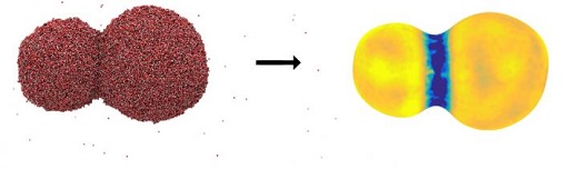 CAPTION An image of two coalescing water droplets. The figure to the left shows a snapshot from a molecular dynamics simulation, where the small dots represent water molecules. The figure to the right illustrates the interface transfer coefficient for heat transfer, where the blue color means that the resistance to transfer is large. It is difficult to transport heat into or out of the region where the two droplets merge. CREDIT Illustration:Øivind Wilhelmsen, SINTEF Energi CAPTION An image of two coalescing water droplets. The figure to the left shows a snapshot from a molecular dynamics simulation, where the small dots represent water molecules. The figure to the right illustrates the interface transfer coefficient for heat transfer, where the blue color means that the resistance to transfer is large. It is difficult to transport heat into or out of the region where the two droplets merge. CREDIT Illustration:Øivind Wilhelmsen, SINTEF Energi