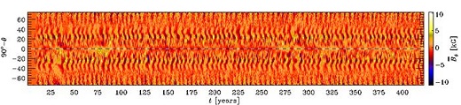 CAPTION About 80 solar cycles seen from the surface, i.e. more than 1,000 years in solar time, modelled by means of a computer simulation. At 20-50 years in simulation time, a simulated grand minimum occurs, which in actual fact is the maximum of magnetic energy. CREDIT Aalto University