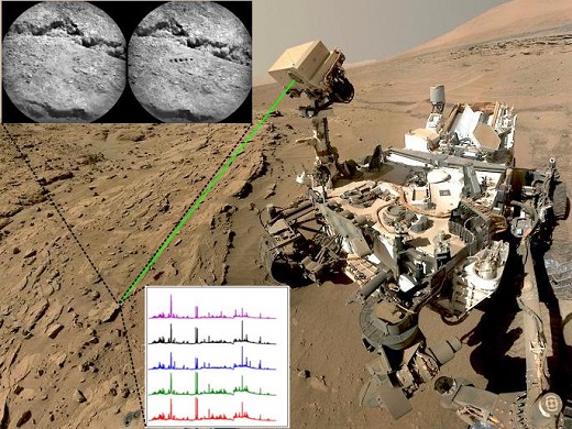 CAPTION UMass Amherst researchers will apply recent advances in machine learning, specifically biologically inspired deep learning methods, to analyze large amounts of scientific data from laser-induced breakdown spectroscopy and hyperspectral camera images sent from Mars. CAPTION UMass Amherst researchers will apply recent advances in machine learning, specifically biologically inspired deep learning methods, to analyze large amounts of scientific data from laser-induced breakdown spectroscopy and hyperspectral camera images sent from Mars.