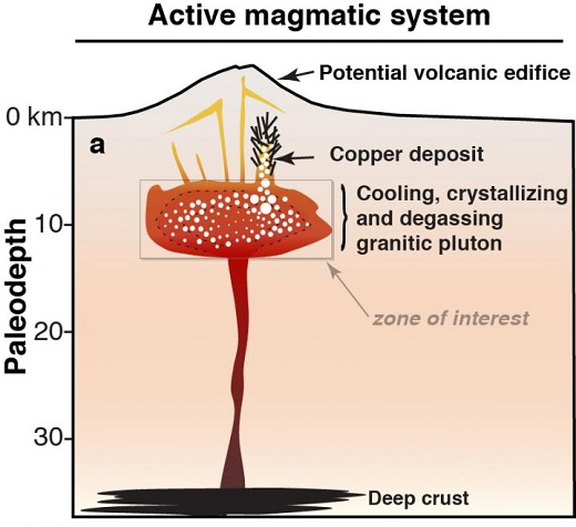 CAPTION This is an activ magmatic system.