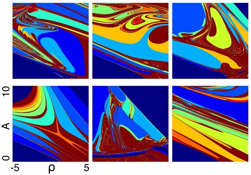 CAPTION Simple neural circuits composed of two interacting populations of neurons exhibit a remarkable capacity to accommodate multiple nonlinear resonances organized in stunningly diverse and intriguing diagrams. The figure shows the locking diagrams of six different circuits tuned to exhibit this property. When driven by periodic input, the circuits can be entrained in the different subharmonic regimes indicated by different colors. In these circuits, small modulations of the periodic input may result in qualitatively different stable rhythms. This provides a strategy to obtain a diversity of waveforms with multiple time scales out of the nonlinear interaction of the neural populations and their intrinsic dynamics. CREDIT Leandro Alonso CAPTION Simple neural circuits composed of two interacting populations of neurons exhibit a remarkable capacity to accommodate multiple nonlinear resonances organized in stunningly diverse and intriguing diagrams. The figure shows the locking diagrams of six different circuits tuned to exhibit this property. When driven by periodic input, the circuits can be entrained in the different subharmonic regimes indicated by different colors. In these circuits, small modulations of the periodic input may result in qualitatively different stable rhythms. This provides a strategy to obtain a diversity of waveforms with multiple time scales out of the nonlinear interaction of the neural populations and their intrinsic dynamics. CREDIT Leandro Alonso