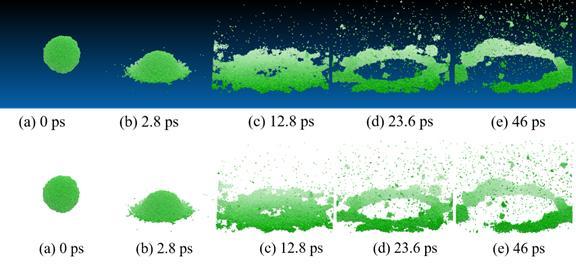 CAPTION These figures show how a nanodroplet breaks up when it impinges on the solid wall through molecular dynamic simulation in supercomputer. There are 12,195 water molecules represented by the green particles in this figure (the droplet originally has a diameter of 8.6 nm). CREDIT Li, Li and Chen CAPTION These figures show how a nanodroplet breaks up when it impinges on the solid wall through molecular dynamic simulation in supercomputer. There are 12,195 water molecules represented by the green particles in this figure (the droplet originally has a diameter of 8.6 nm). CREDIT Li, Li and Chen