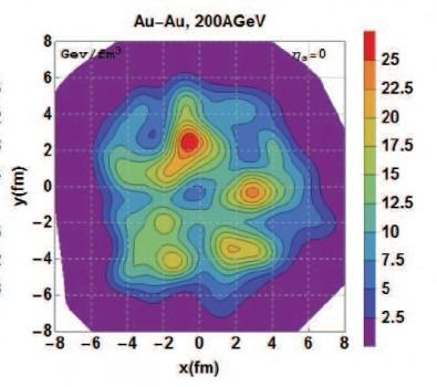 CAPTION Diagram shows variations in energy density inside a quark-gluon plasma. Different colors refer to different levels of energy density, in accordance with the scale shown in the right-hand column. CAPTION Diagram shows variations in energy density inside a quark-gluon plasma. Different colors refer to different levels of energy density, in accordance with the scale shown in the right-hand column.