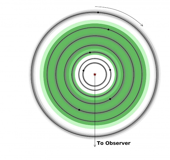 CAPTION The lighter green indicates optimistic regions of the habitable zone and the darker green denotes more conservative limits.