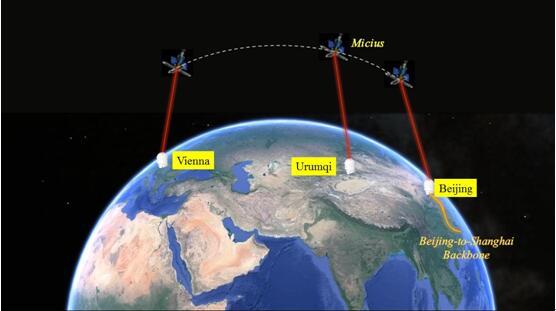 CAPTION This image shows message sending from Vienna to Beijing through space-ground integrated quantum network. CREDIT Image by PAN Jianwei's group CAPTION This image shows message sending from Vienna to Beijing through space-ground integrated quantum network. CREDIT Image by PAN Jianwei's group