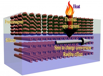 UCR researchers have developed methods to detect signals from spintronic components made of low-cost metals and silicon. UCR researchers have developed methods to detect signals from spintronic components made of low-cost metals and silicon.