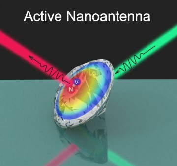 The scheme of obtained active nanodiamond antenna. The scheme of obtained active nanodiamond antenna.