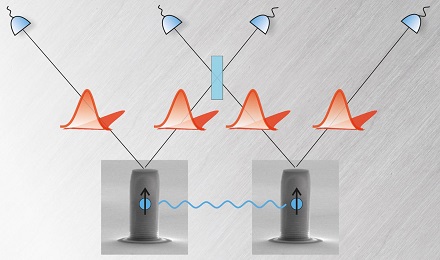 CAPTION Micropillars with quantum dots are to help make data communication secure. They are developed at the University of Würzburg.  CREDIT Tobias Huber