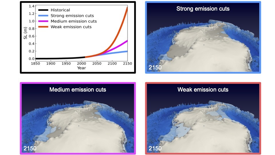 Sea level rise contributions from the Antarctic and Greenland ice sheets, and maps of projected 2150 CE Antarctic ice sheet surface elevation following different greenhouse gas emission scenarios (SSP1-1.9, strong emission cuts; SSP2-4.5, medium emission cuts; SSP5-8.5, weak emission cuts). / Figure credit by Jun-Young Park Sea level rise contributions from the Antarctic and Greenland ice sheets, and maps of projected 2150 CE Antarctic ice sheet surface elevation following different greenhouse gas emission scenarios (SSP1-1.9, strong emission cuts; SSP2-4.5, medium emission cuts; SSP5-8.5, weak emission cuts). / Figure credit by Jun-Young Park