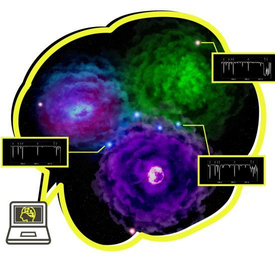 A schematic illustration of the first star’s supernovae and observed spectra of extremely metal-poor stars. Ejecta from the supernovae enrich pristine hydrogen and helium gas with heavy elements in the universe (cyan, green, and purple objects surrounded by clouds of ejected material). If the first stars are born as a multiple stellar system rather than as an isolated single stars, elements ejected by the supernovae are mixed together and incorporated into the next generation of stars. The characteristic chemical abundances in such a mechanism are preserved in the atmosphere of the long-lived low-mass stars observed in our Milky Way Galaxy. The team invented the machine learning algorithm to distinguish whether the observed stars were formed out of ejecta of a single (small red stars) or multiple (small blue stars) previous supernovae, based on measured elemental abundances from the spectra of the stars. (Credit: Kavli IPMU)