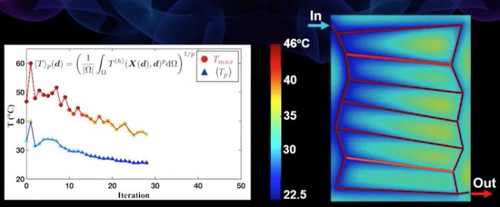 Researchers from Drexel University have created a program that optimizes the microvascular configuration of materials that could be used to cool technology that runs hot -- like computers and automobiles. Researchers from Drexel University have created a program that optimizes the microvascular configuration of materials that could be used to cool technology that runs hot -- like computers and automobiles.