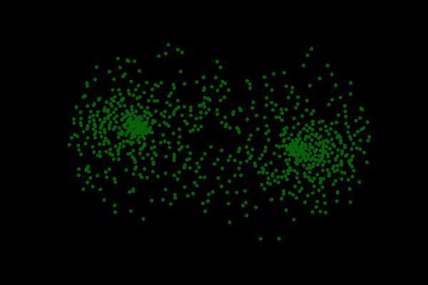 Computer emulation of fruit fly sub-connectome