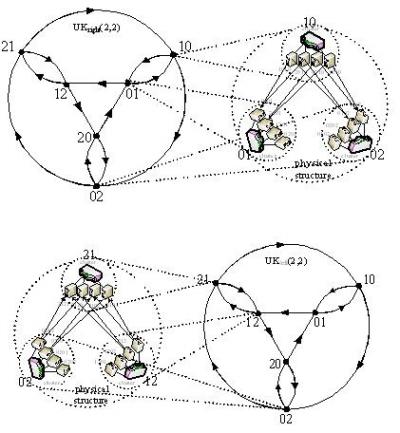 This shows the full logical structures and partial physical structures of SCautz(2,4,2).