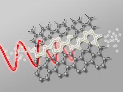 Graphene -- a two dimensional sheet made of carbon atoms -- can convert light into electrical current. Graphene -- a two dimensional sheet made of carbon atoms -- can convert light into electrical current.