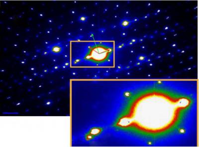 This nano-beam electron diffraction pattern of rhenium disulfide with a zoom-in insert image reveals a quasi-hexagonal reflection pattern.  Credit: Image courtesy of Junqiao Wu, Berkeley Lab