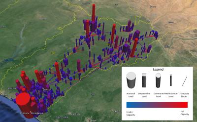 In Benin's simulation, multiple red columns and lines show the supply chain's storage and transport bottlenecks, where capacity may be inadequate for vaccines to continue flowing to their intended destinations. Credit: Shawn T. Brown, PhD, and Bruce Lee, MD, MPH In Benin's simulation, multiple red columns and lines show the supply chain's storage and transport bottlenecks, where capacity may be inadequate for vaccines to continue flowing to their intended destinations. Credit: Shawn T. Brown, PhD, and Bruce Lee, MD, MPH