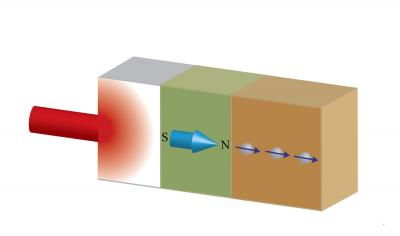 Ultrafast laser light creates heat transport through the nonmagnetic/ferromagnetic/nonmagnetic tri-layer. The thermal excitation in the ferromagnetic layer produces spin current in the adjacent nonmagnetic layer in a picosecond timescale. Credit: Gyung-Min Choi Ultrafast laser light creates heat transport through the nonmagnetic/ferromagnetic/nonmagnetic tri-layer. The thermal excitation in the ferromagnetic layer produces spin current in the adjacent nonmagnetic layer in a picosecond timescale. Credit: Gyung-Min Choi