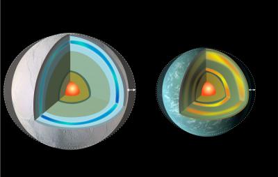 Planets in eccentric orbits can experience powerful tidal forces. A planet covered by a very thick ice shell (left) is springy enough to flex a great deal, generating a lot of internal friction and heat. Some terrestrial planets (right) also will flex, especially with partially molten inner layers. Credit: NASA's Goddard Space Flight Center Planets in eccentric orbits can experience powerful tidal forces. A planet covered by a very thick ice shell (left) is springy enough to flex a great deal, generating a lot of internal friction and heat. Some terrestrial planets (right) also will flex, especially with partially molten inner layers. Credit: NASA's Goddard Space Flight Center