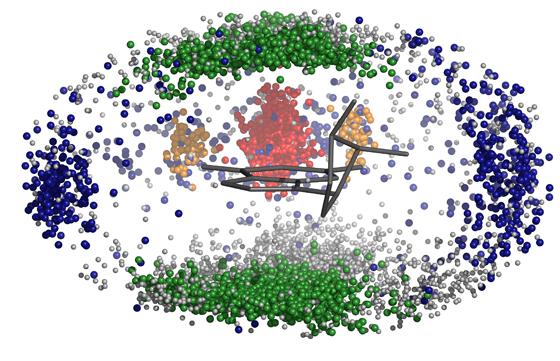 This image shows a three-dimensional distribution of nucleobases obtained from the crystal structure of a ribosomal RNA molecule. Different colours correspond to the different interaction types: Watson-Crick pairs in red/orange, non-canonical interactions in blue, stacked pairs in green. This image shows a three-dimensional distribution of nucleobases obtained from the crystal structure of a ribosomal RNA molecule. Different colours correspond to the different interaction types: Watson-Crick pairs in red/orange, non-canonical interactions in blue, stacked pairs in green.