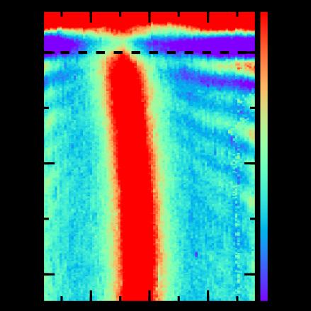 This image shows simulation and observations of propagating plasmons in boron nitride heterostructure. This image shows simulation and observations of propagating plasmons in boron nitride heterostructure.