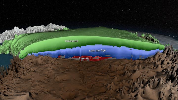 This is a cross-section of the age of the Greenland Ice Sheet. Layers determined to be from the Holocene period, formed during the past 11,700 years, are shown in green. Layers accumulated during the last ice age, from 11,700 to 115,000 years ago, are shown in blue. Layers from the Eemian period, more than 115,000 years old, are shown in red. Regions of unknown age are gray. This is a cross-section of the age of the Greenland Ice Sheet. Layers determined to be from the Holocene period, formed during the past 11,700 years, are shown in green. Layers accumulated during the last ice age, from 11,700 to 115,000 years ago, are shown in blue. Layers from the Eemian period, more than 115,000 years old, are shown in red. Regions of unknown age are gray.