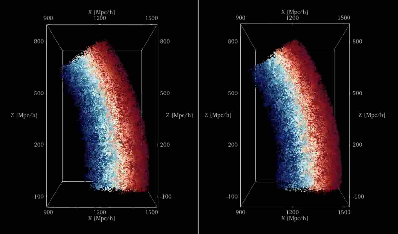 This image compares the distribution of galaxies in a simulated universe used to train SimBIG (right) to the galaxy distribution seen in the real universe (left). Bruno Régaldo-Saint Blancard/SimBIG collaboration. This image compares the distribution of galaxies in a simulated universe used to train SimBIG (right) to the galaxy distribution seen in the real universe (left). Bruno Régaldo-Saint Blancard/SimBIG collaboration.