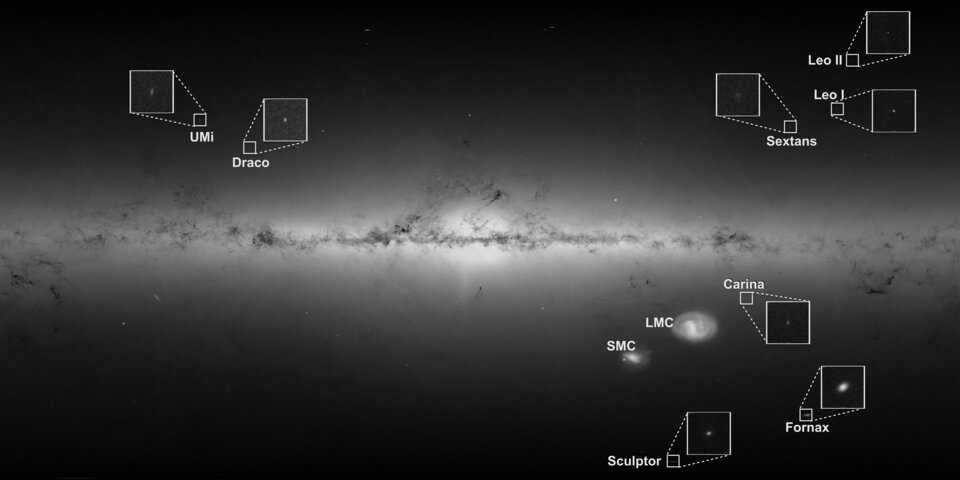 Dwarf galaxies around the Milky Way
